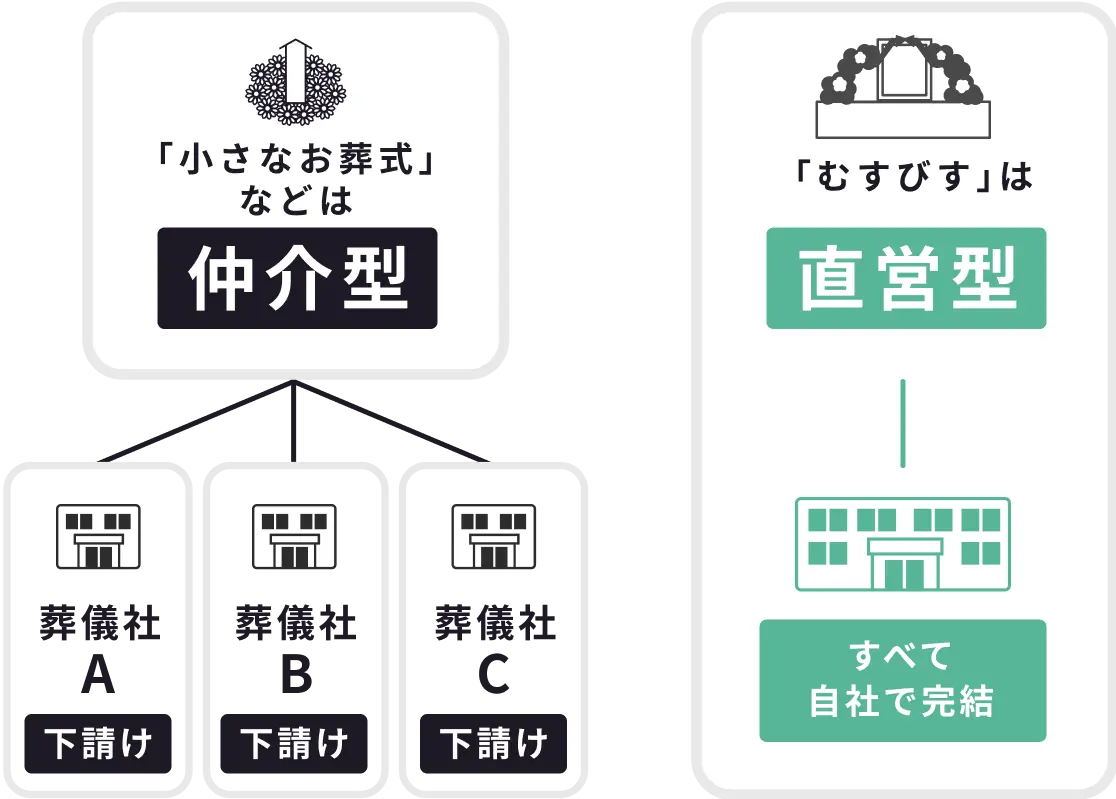 注意